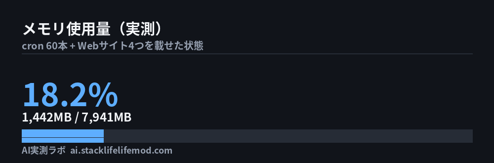 メモリ使用量（実測）